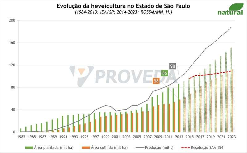 Fabricantes de anéis de vedação